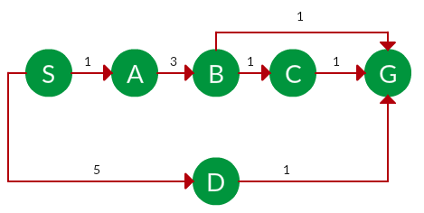 Search Algorithms In Ai Geeksforgeeks