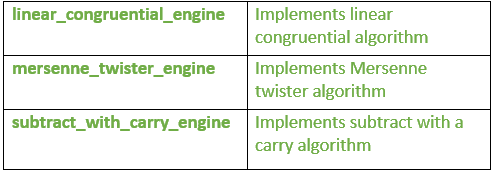 random number engines