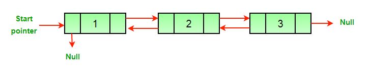 worksheet 17 linked list introduction list stack ans