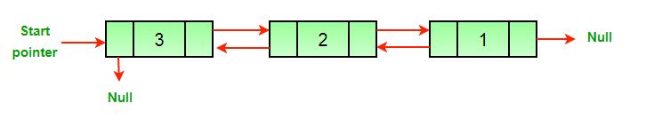 worksheet 17 linked list introduction list stack ans