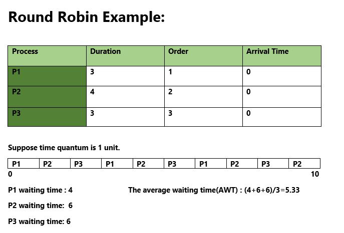 Round Robin Scheduling Example With Gantt Chart