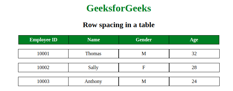 Space between two rows in a table using CSS? - GeeksforGeeks