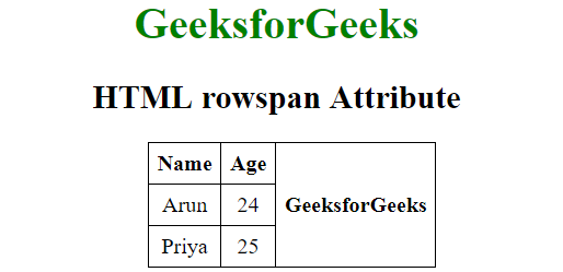 HTML rowspan Attribute GeeksforGeeks