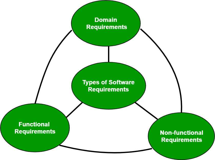 Software Requirement