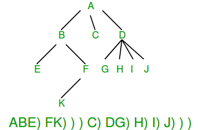 serialize and deserialize binary tree