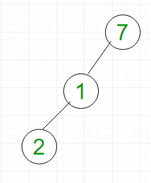 Complexity of different operations in Binary tree, Binary Search