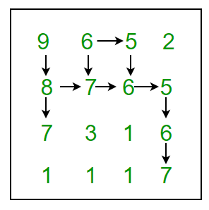 Find maximum length Snake sequence - GeeksforGeeks