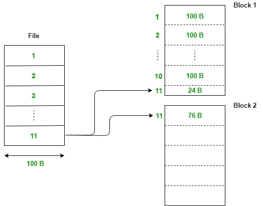 file records