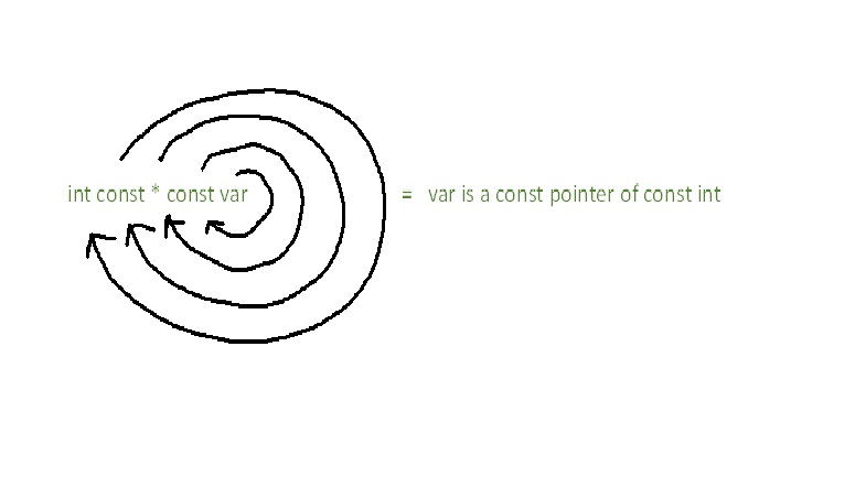 Spiral rule