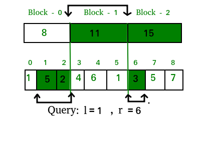 Time Complexity Analysis