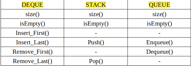 a data stack vs queue