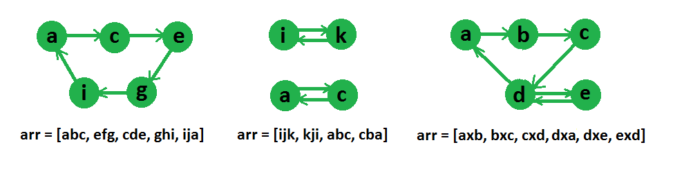 Java String Array String Array In Java With Examples Edureka