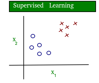 Simplest machine best sale learning example