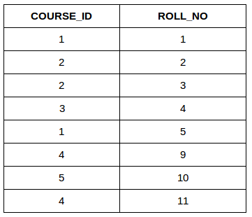 SQL Join Inner Left Right and Full Joins GeeksforGeeks