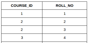 SQL Join Cartesian Join Self Join GeeksforGeeks