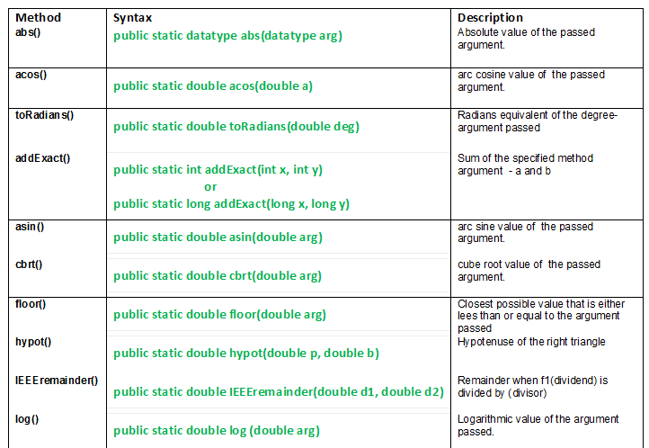 Math Class Methods In Java With Examples | Set 2 - Geeksforgeeks