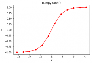 Tanh_Plot