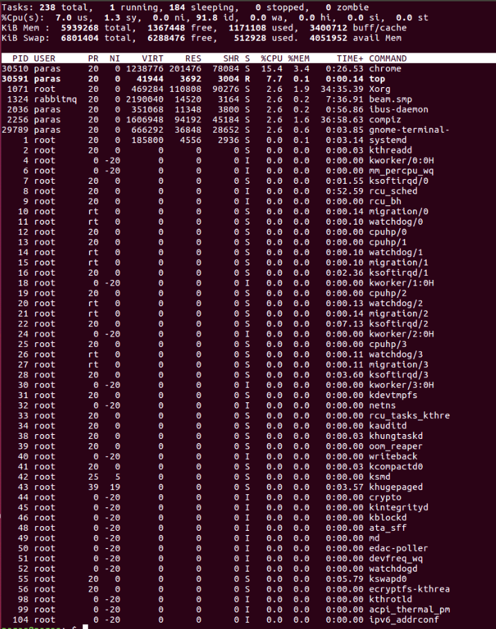 Unix Linux Command Reference