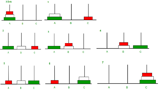 Python Program For Tower Of Hanoi Geeksforgeeks