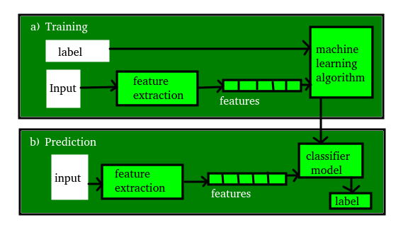 Design a Learning System in Machine Learning - GeeksforGeeks