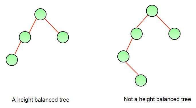 Height vs. Heighth – What is the Difference? - Writing Explained