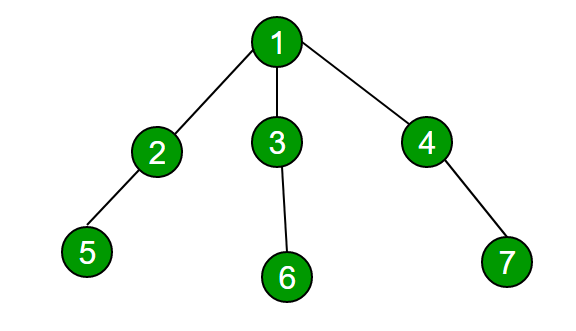 Check if two nodes are on same path in a tree