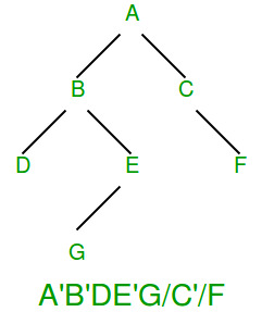 serialize and deserialize binary tree