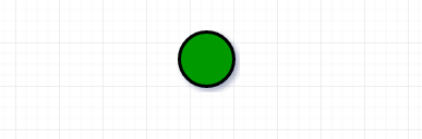 types of graph representation