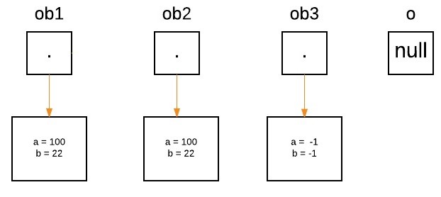 Passing Objects as Parameters and Returning Objects