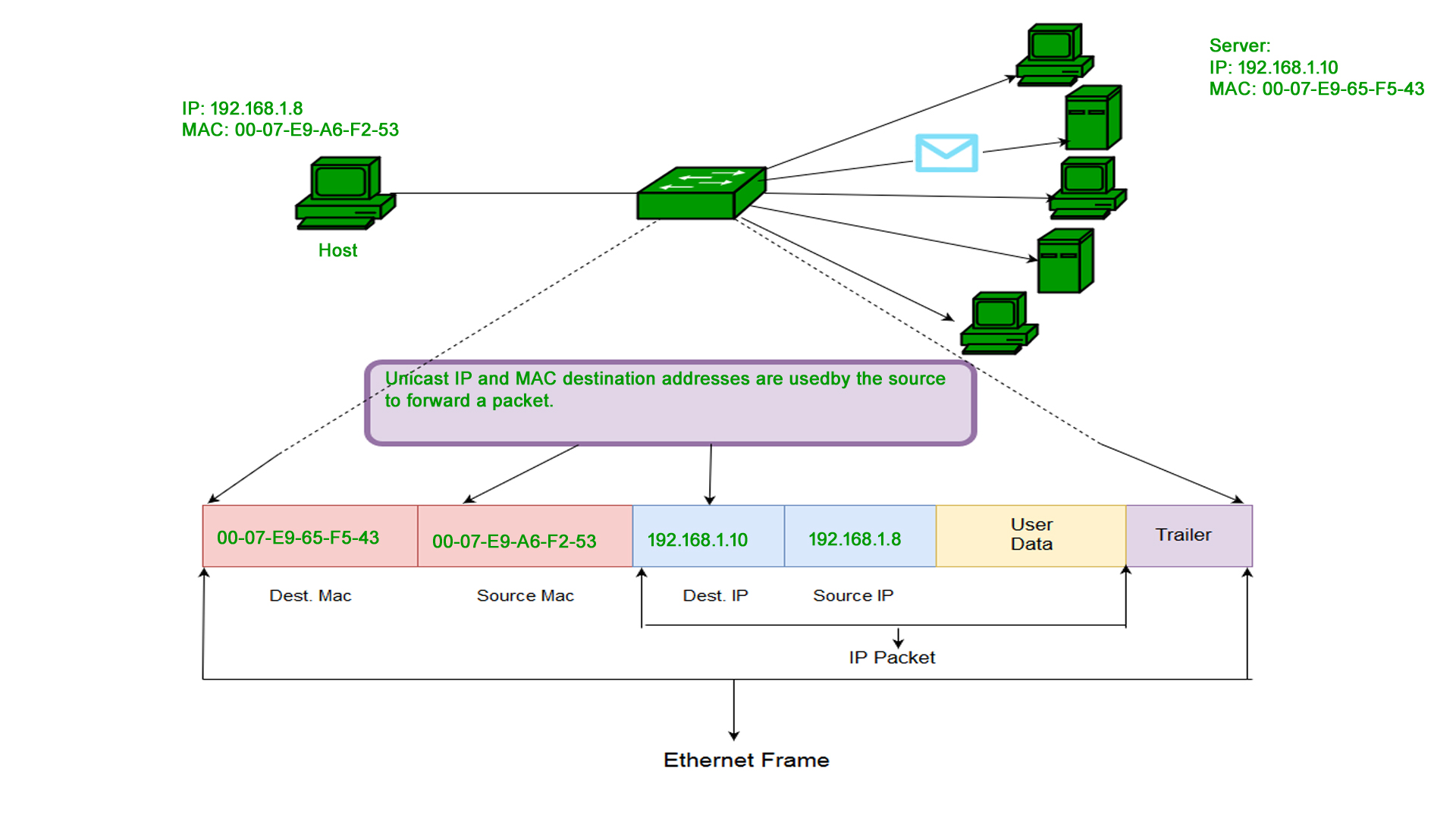 search for a device by mac-address