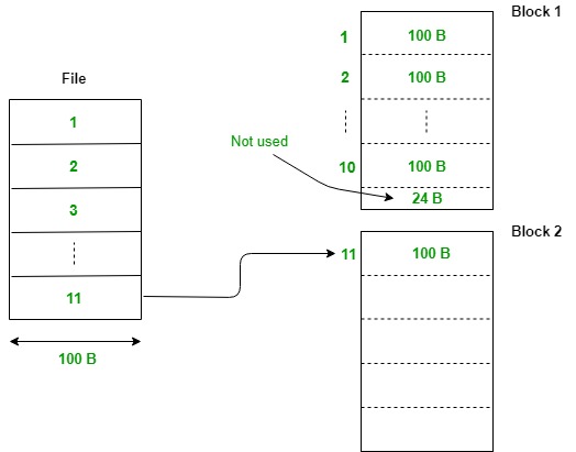 dbms-notes: writing blocks to disk: (9) Exception Handling