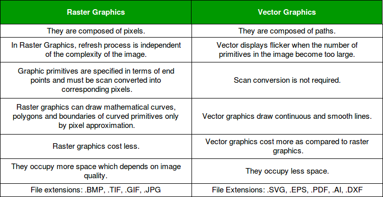 vector vs raster